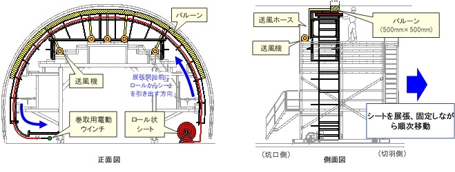 図1 壁面形状追随型長尺防水シート自動展張システム