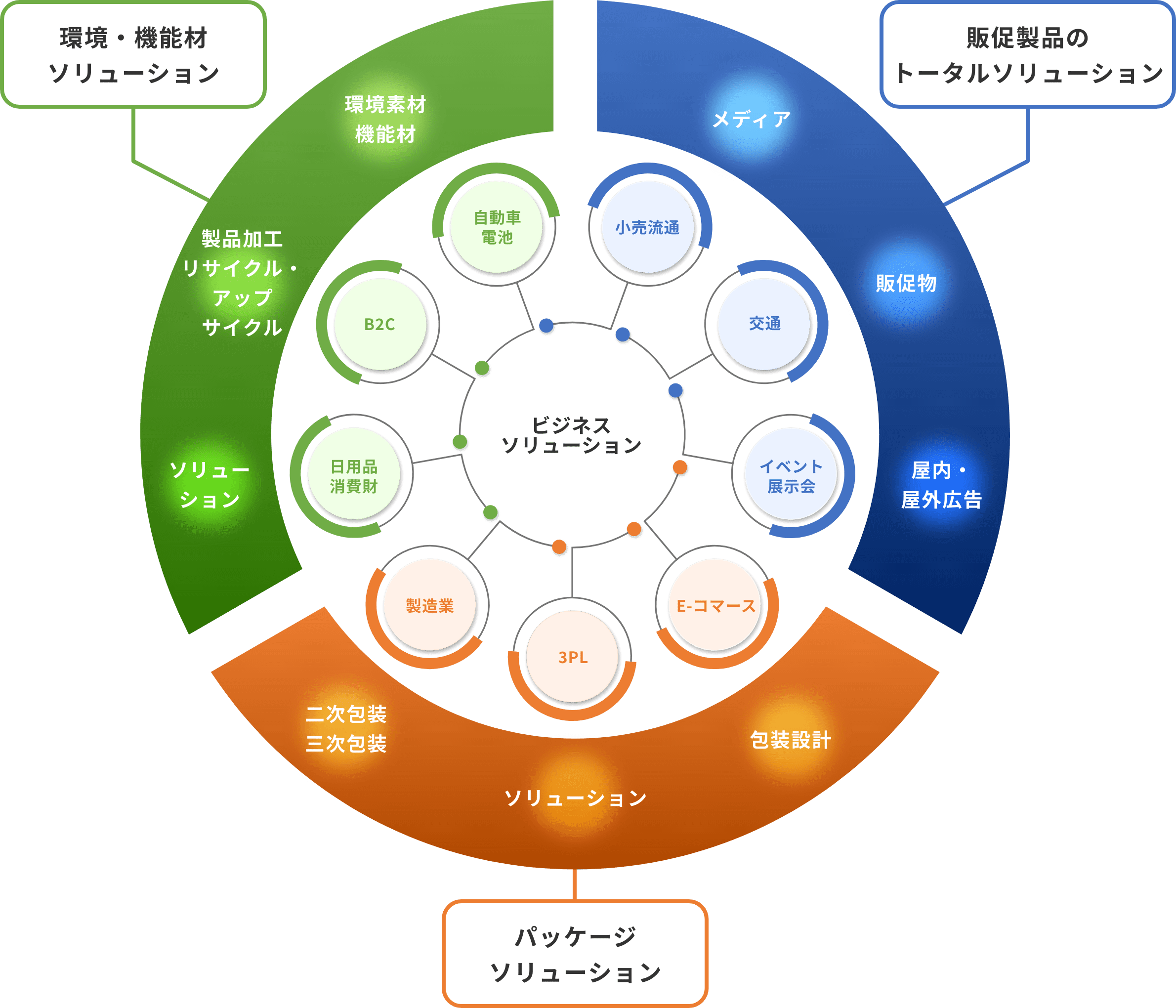お客様のビジネスにおける課題解決に資するソリューションを提供するためのサイト「SHIFT ON（シフトオン）