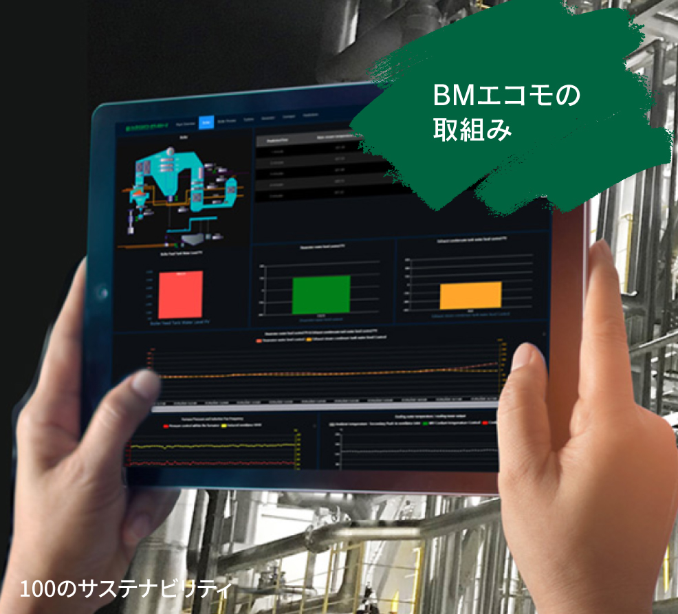 BMエコモの取組み（T.O）