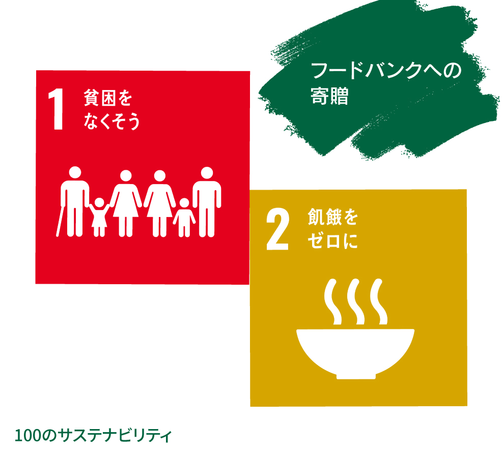 フードバンクへの寄贈（KPPサステナビリティ推進担当）