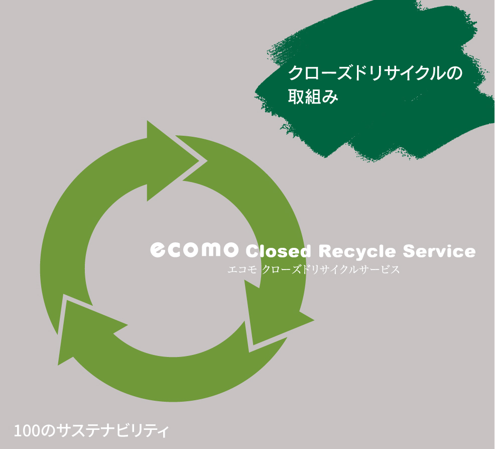 クローズドリサイクルの取組み（A.H）