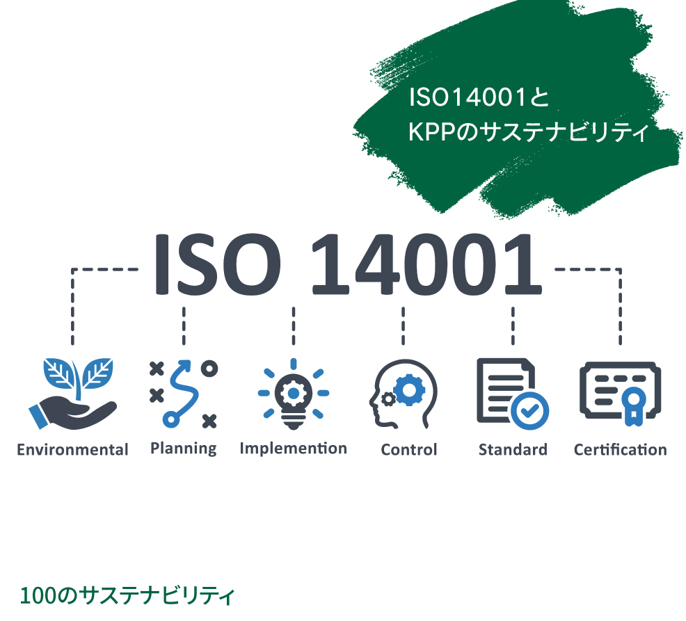 ISO14001とKPPのサステナビリティ（S.N）